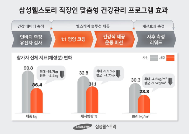 /삼성웰스토