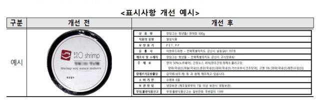표시사항 개선 예시. /한국소비자원