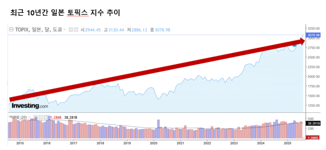 /인베스팅닷컴