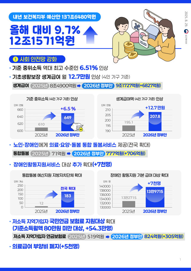 /보건복지부
