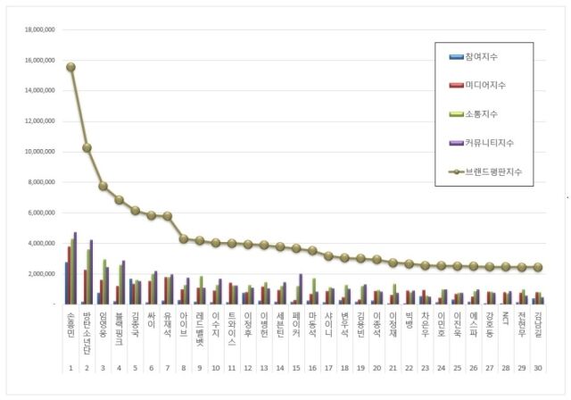 2025년 8월 스타 브랜드평판/한국기업평판연구소