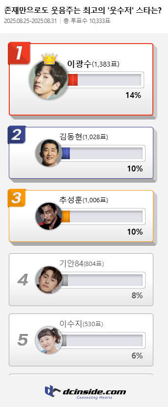 / 디시인사이드