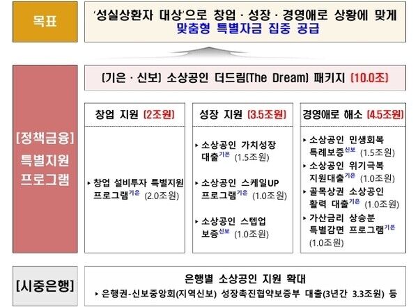 /금융위원회