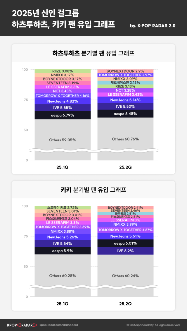 / 스페이스오디티 제공
