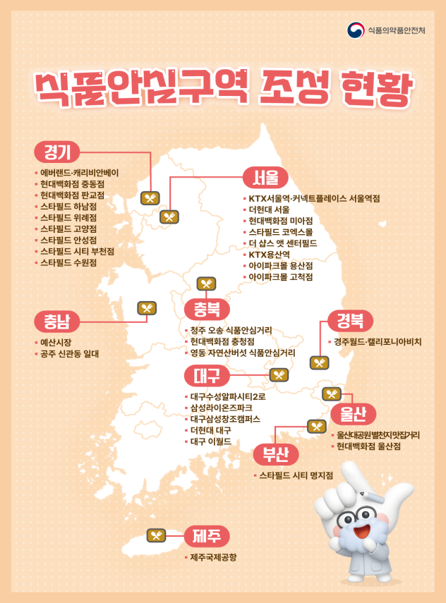 식품안심구역 조성 현황. /식품의약품안전처