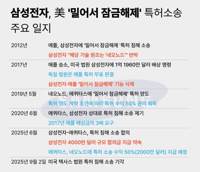 /그래픽=정수미 기자