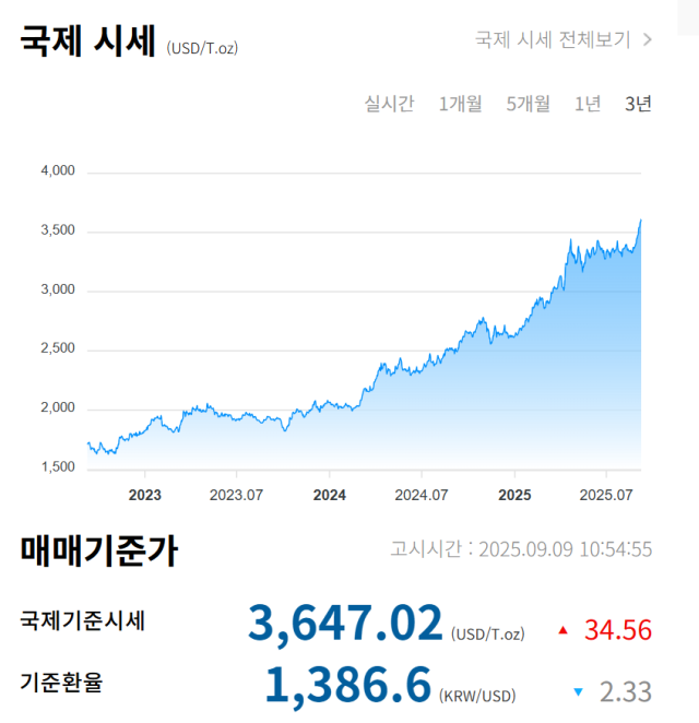/한국금거래소