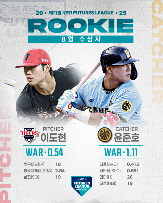 이도현과 윤준호./KBO