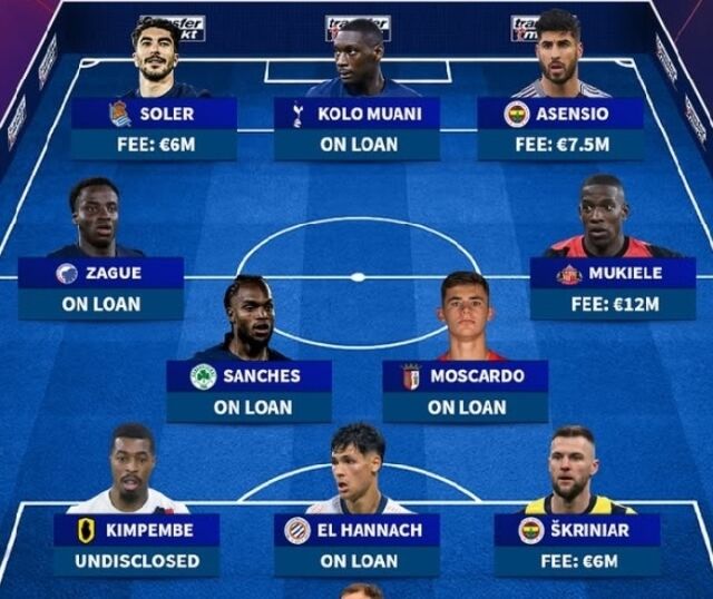 PSG/트랜스퍼마크트