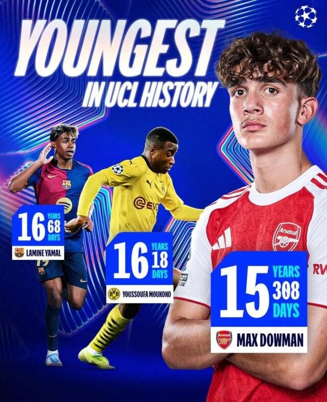 맥스 다우먼(아스날)이 유럽축구연맹(UEFA) 챔피언스리그(UCL) 최연소 출전 기록을 경신했다./UEFA
