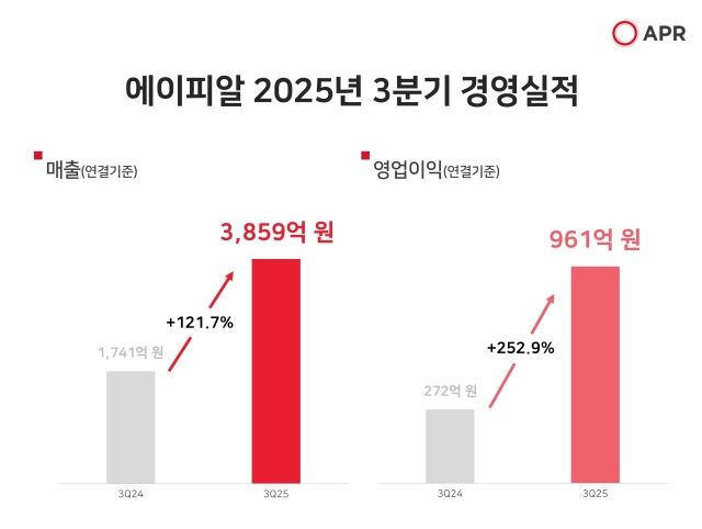 에이피알 2025년 3분기 경영실적. /에이피알