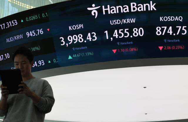 10일 오전 서울 중구 하나은행 딜링룸 전광판에 코스피가 전 거래일보다 44.6706 포인트(1.13%) 오른 3998.43.67 포인트를 나타내며 상승 출발하고 있다. 원달러 환율은 1.10원(0.08%) 내린 1455.80원, 코스닥 지수는 2. 포인트(0.23%) 내린 874.75 포인트./뉴시스