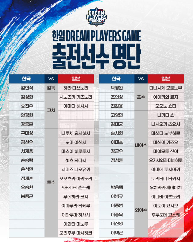 ‘한일 드림 플레이어즈 게임 2025 출전선수 명단