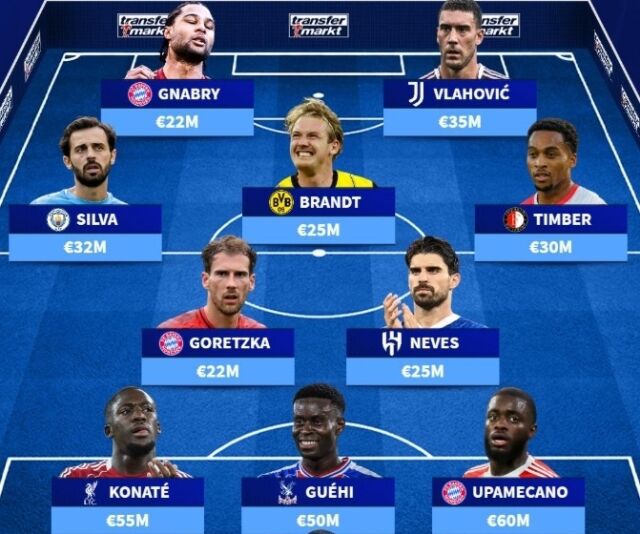 트랜스퍼마크트