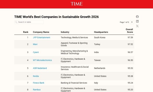 타임 보도 캡처 / TIME