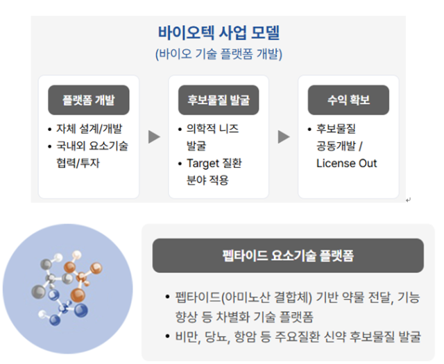 에피스넥스랩 CI 및 사업 분야. /삼성에피스홀딩