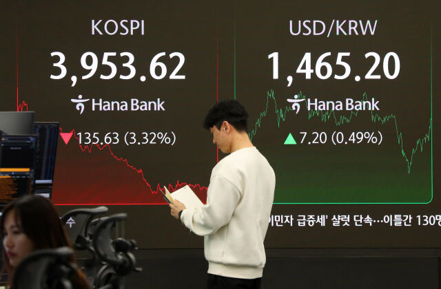 코스피가 전 거래일(4089.25)보다 135.63포인트(3.32%) 내린 3953.62에 마감한 18일 오후 서울 중구 하나은행 딜링룸 전광판에 지수가 표시되고 있다. 코스닥 지수는 전 거래일(902.67)보다 23.97포인트(2.66%) 하락한 878.70에 거래를 마쳤다. 원·달러 환율은 전 거래일(1458.0원)보다 7.3원 오른 1465.3원에 주간 거래를 마감했다./뉴시스