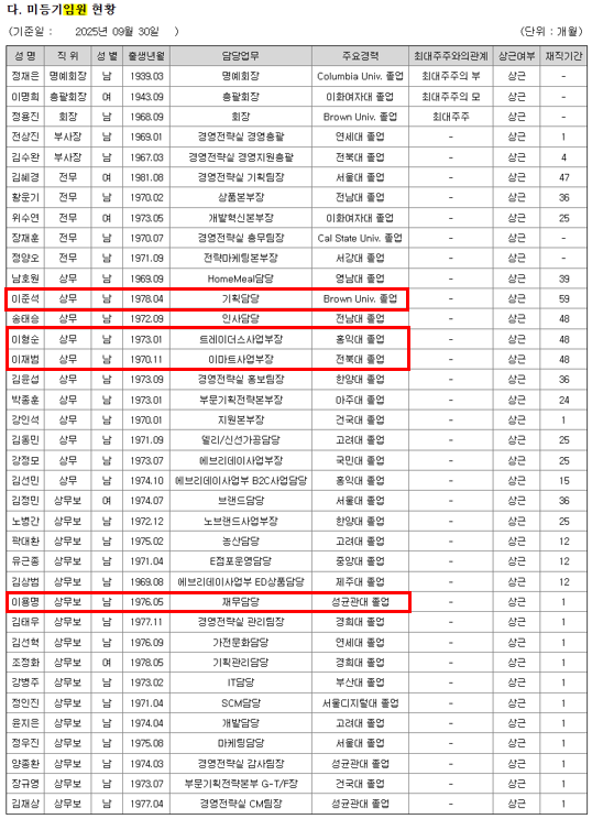 이마트 공시자료. /이마트 전자공시시스템 캡처