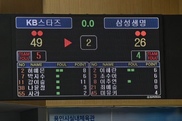 전반전 종료 당시 전광판./WKBL