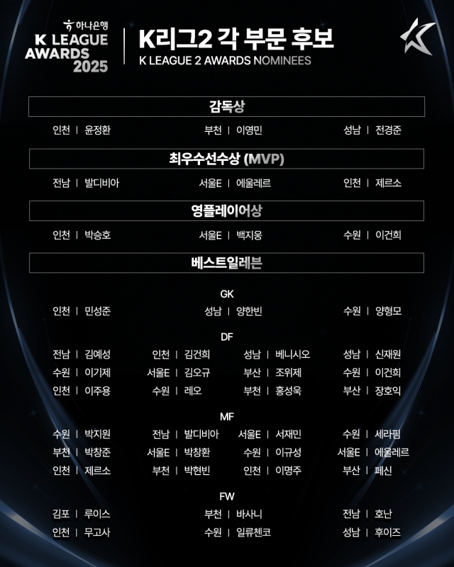 K리그2 2025 시상식 후보./한국프로축구연맹