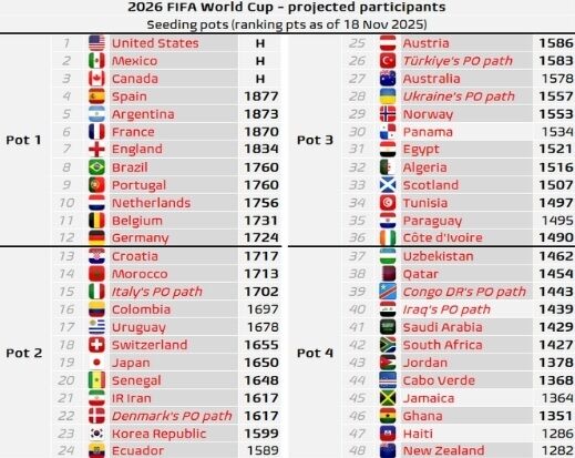 풋볼밋츠데이터