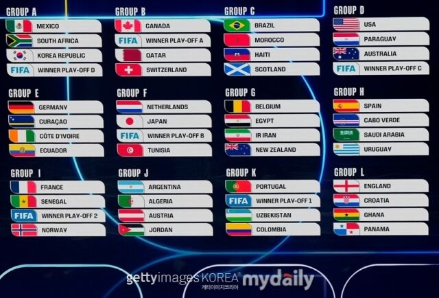 북중미월드컵 조추첨 결과/게티이미지코리아