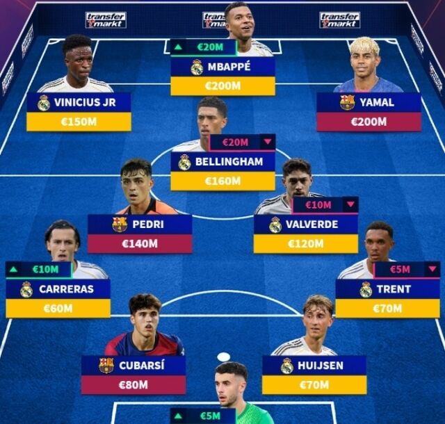 트랜스퍼마크트