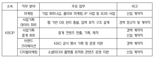 KBOP 공개 채용./KBO