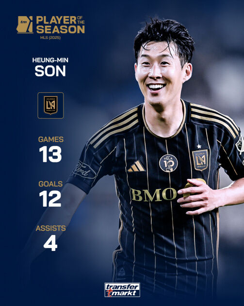 LA FC 손흥민이 트랜스퍼마크트가 선정한 미국 메이저리그사커(MLS) 올해의 선수상을 수상했다./트랜스퍼마크트