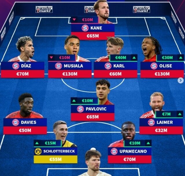 트랜스퍼마크트