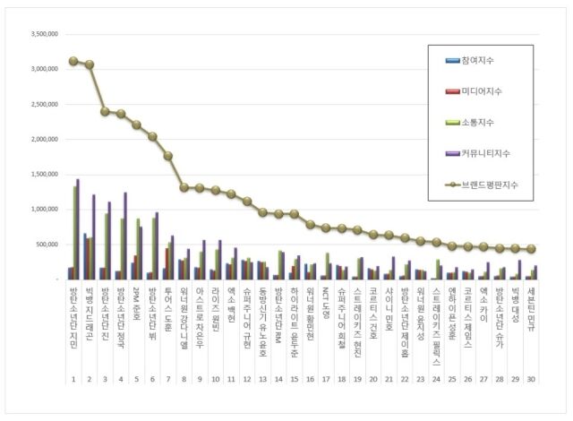 2025년 12월 보이그룹 개인 브랜드평판/한국기업평판연구소