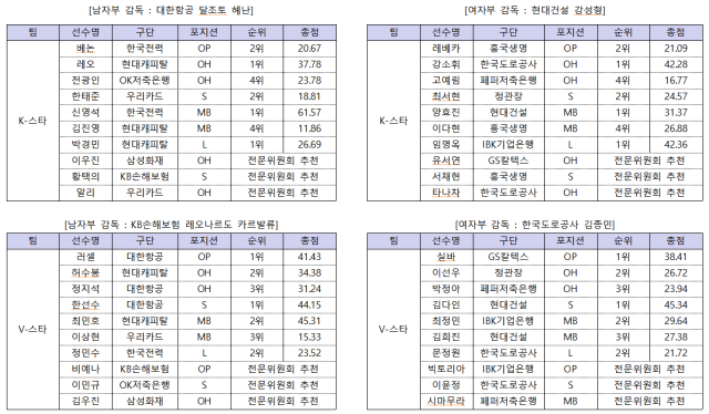 올스타전 출전 명단./KOVO