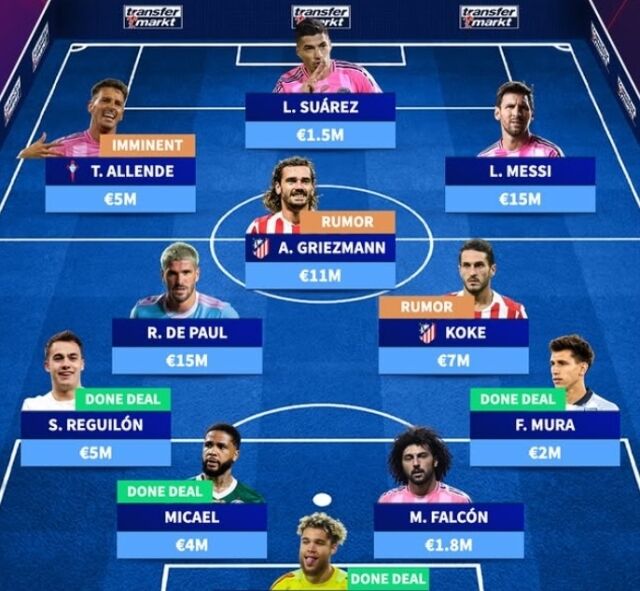 인터 마이애미/트랜스퍼마크트