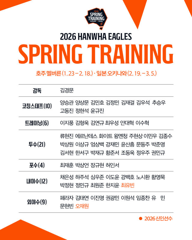 /한화 이글스