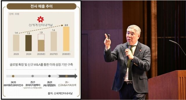 김덕주 신세계인터내셔날 총괄대표가 지난달 26일 열린 창립 30주년 기념식에서 중장기 비전을 발표하고 있다. 신세계인터내셔날은 3I 로드맵을 통해 단기 실적 개선과 중장기 성장을 달성하겠다는 목표다. /신세계인터내셔날