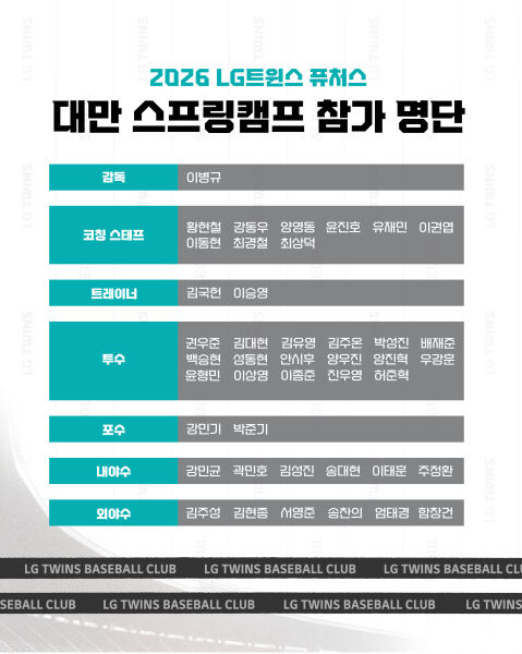 LG 트윈스 2026 퓨처스 전지훈련 명단./LG 트윈스