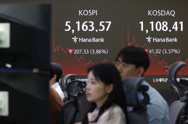 코스피가 전 거래일(5371.10)보다 207.53포인트(3.86%) 내린 5163.57에 마감한 5일 오후 서울 중구 하나은행 딜링룸 전광판에 지수가 표시돼 있다. 코스닥 지수는 전 거래일(1149.43)보다 41.02포인트(3.57%) 하락한 1108.41에 거래를 마쳤다. 서울 외환시장에서 원·달러 환율은 전 거래일(1450.2원)보다 4188원 오른 1469.0원에 주간 거래를 마감했다./뉴시스