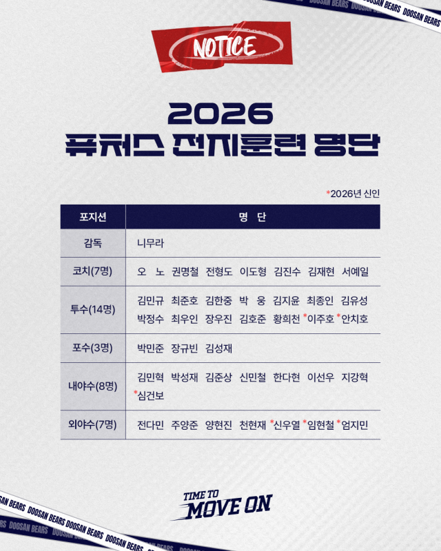 퓨처스 전지훈련 명단./두산 베어스