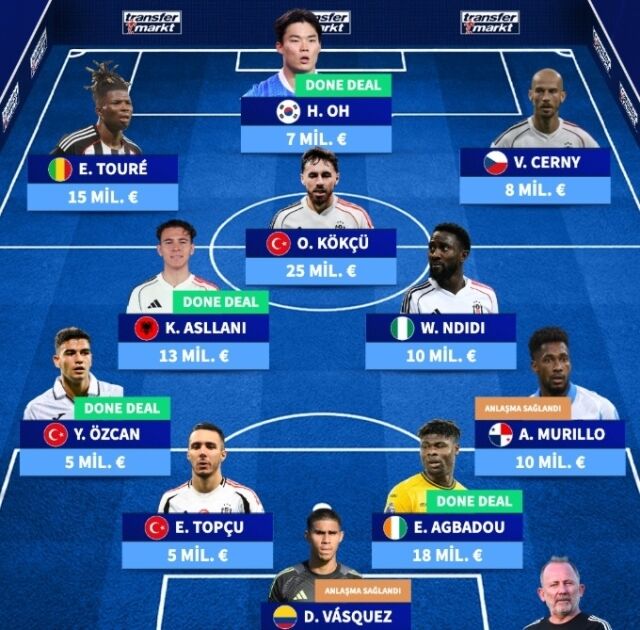 트랜스퍼마크트