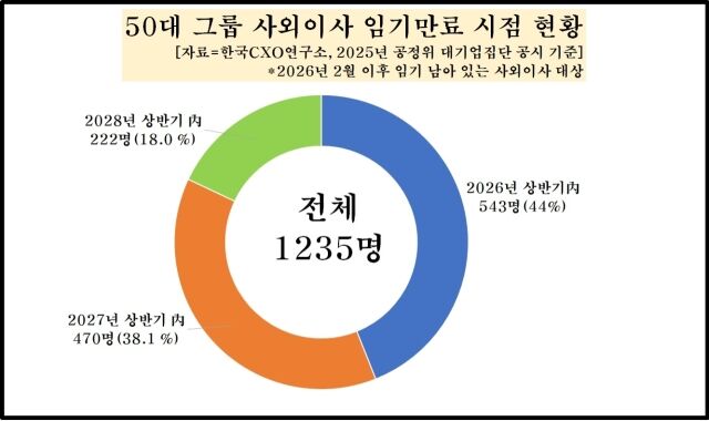/한국CXO연구소