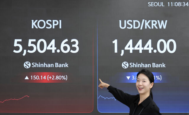 12일 오후 1시 25분 코스피는 전 거래일보다 137.32포인트(2.56%) 오른 5491.81에 거래됐다./신한은행