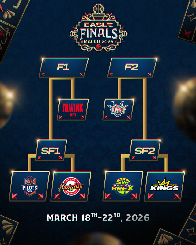 EASL 6강 대진표/EASL