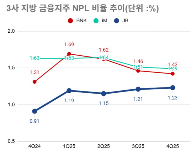 /그래픽=최주연 기자