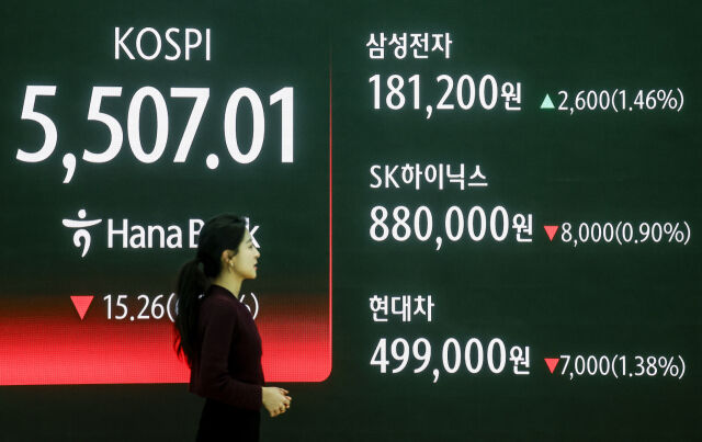 13일 서울 중구 하나은행 딜링룸 전광판에 코스피 등 시황 정보가 나타나 있다. 이날 코스피는 전 거래일(5522.27)보다 15.26포인트(0.28%) 하락한 5507.01에, 삼성전자는 2600원 오른 18만1200원에, SK하이닉스는 8000원 내린 88만원에 거래를 종료했다./뉴시스