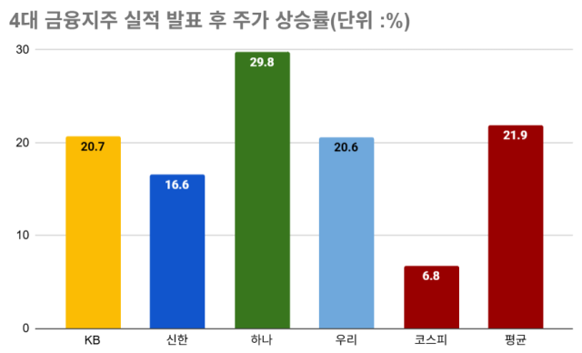 /그래픽=최주연 기자