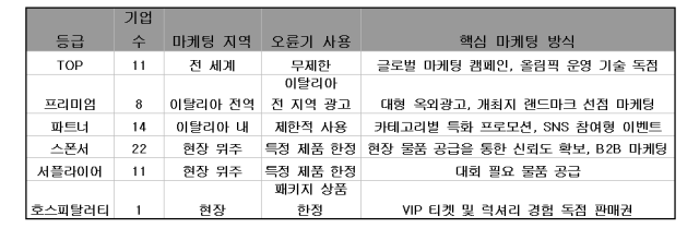 김도균 교수 제공