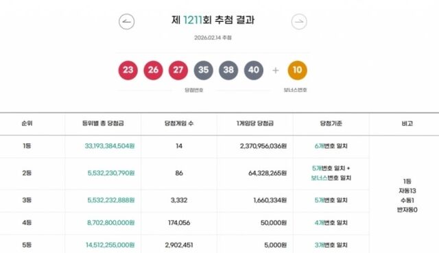 로또./동행복권