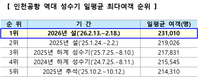 /인천국제공항공사