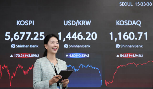 19일 코스피 지수는 전 거래일 대비 170.24포인트(3.09%) 급등한 5677.25로 장을 마감했다./신한은행