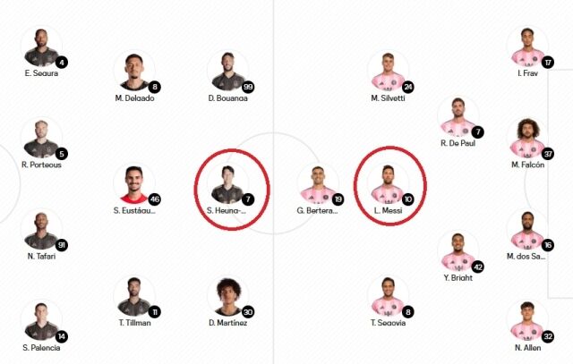 LAFC와 인터 마이매미 선발 명단/MLS